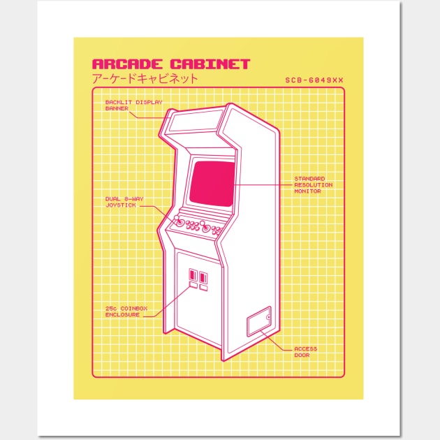 Retro Video Game Arcade Cabinet Diagram Wall Art by SLAG_Creative